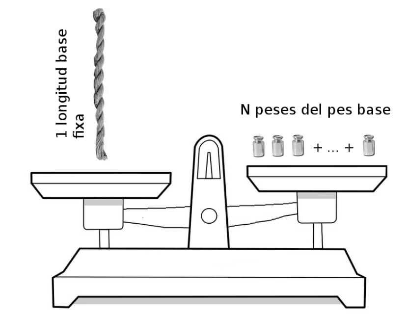 Sistema de numeració directe