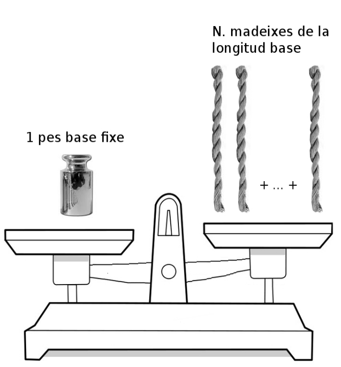 Sistema numeració invers